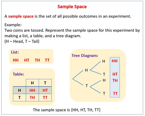 Understanding and How To Find Sample Space .